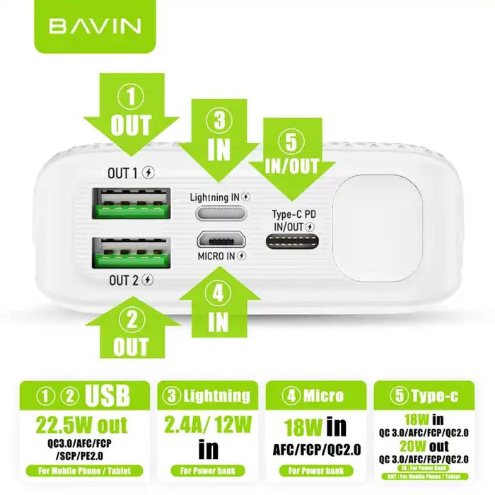 BAVIN 20000 mah POWER BANK 22.5 W