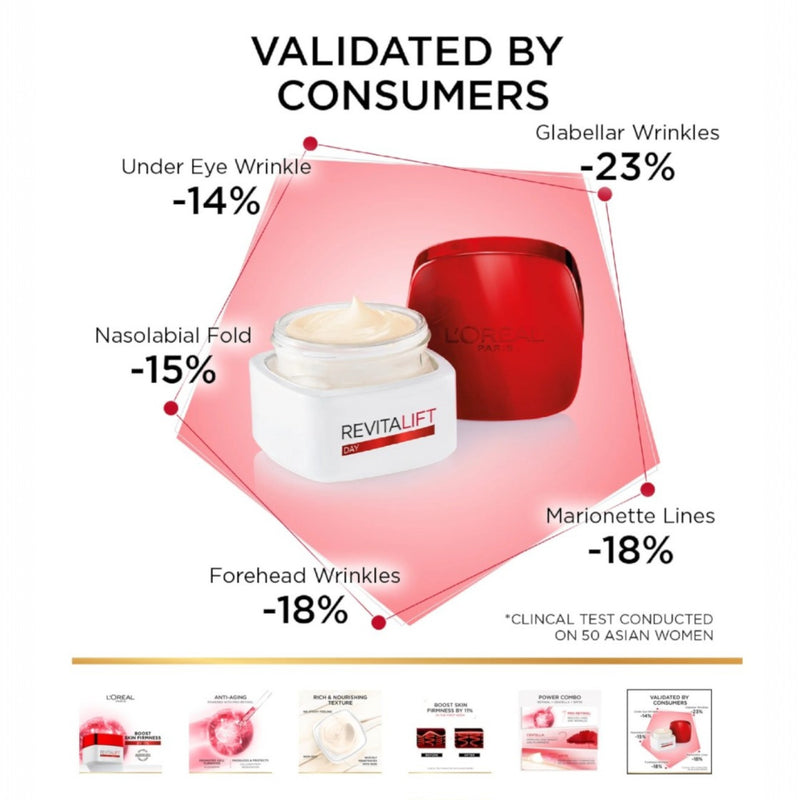 L’Oreal Revitalift Hydrating Anti-Aging Day Cream – SpotNGrab Lebanon